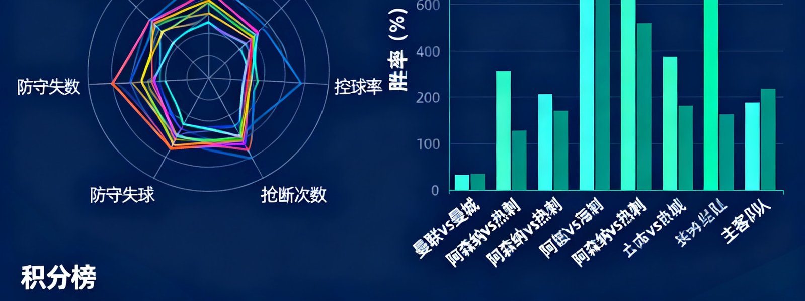 深度数据统计面板示意图，展示英超2024-25赛季积分榜排名、球队进攻防守数据雷达图以及历史交锋胜率对比柱状图
